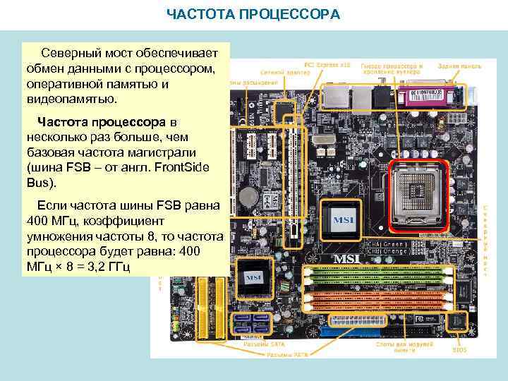 ЧАСТОТА ПРОЦЕССОРА Северный мост обеспечивает обмен данными с процессором, оперативной памятью и видеопамятью. Частота