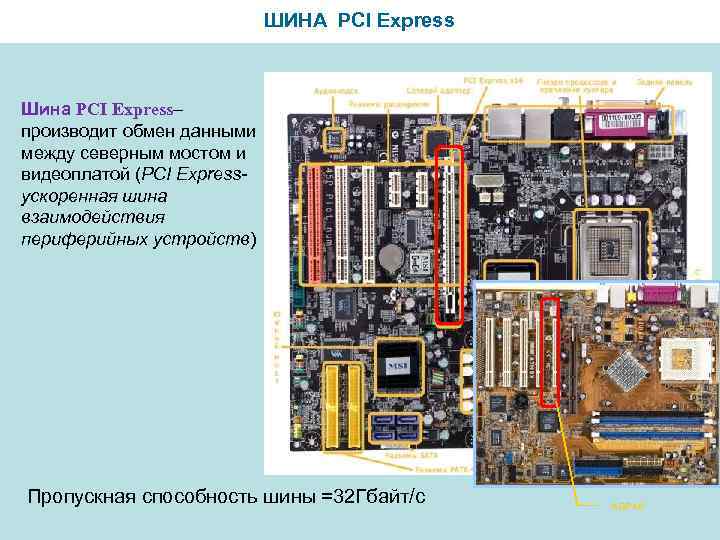 ШИНА PCI Express Шина PCI Express– производит обмен данными между северным мостом и видеоплатой
