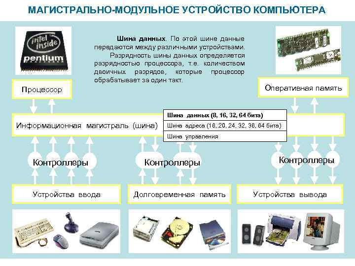 МАГИСТРАЛЬНО-МОДУЛЬНОЕ УСТРОЙСТВО КОМПЬЮТЕРА Шина данных. По этой шине данные передаются между различными устройствами. Разрядность