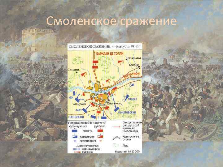 Смоленское сражение 