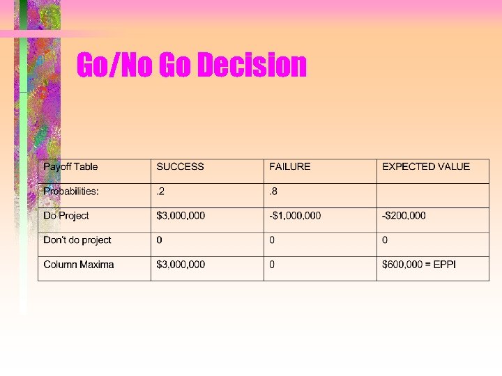 Go/No Go Decision 