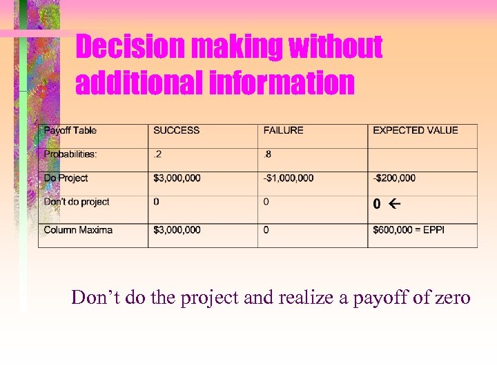 Decision making without additional information Don’t do the project and realize a payoff of