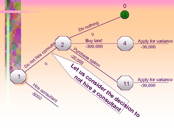 0 3 Do n lta u ns e hir t 1 Hi re -5