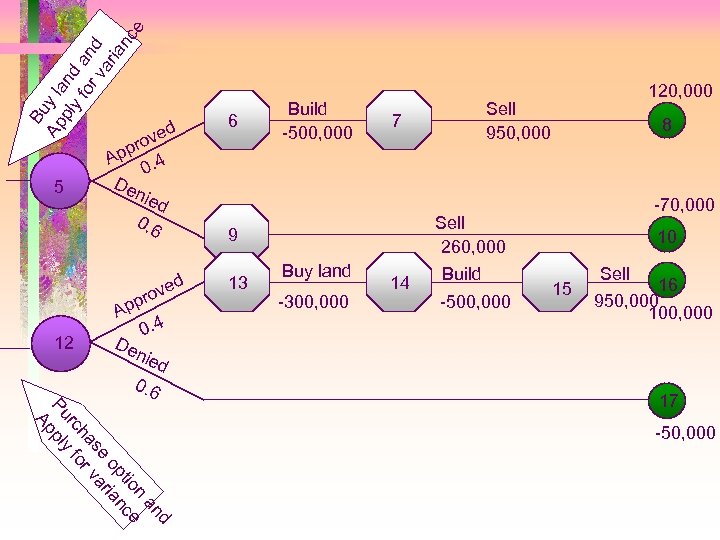 Bu Ap y la ply nd fo an rv d ar ian ce 5