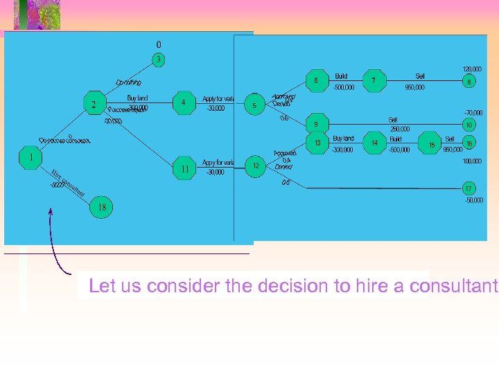 This is where decision this stage Let us consider the we are atto hire