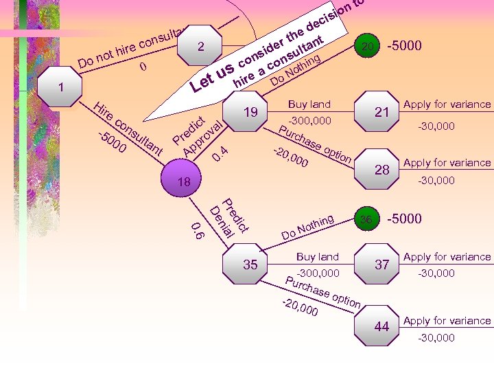 o is t Do n e t hir o n sulta on c 0