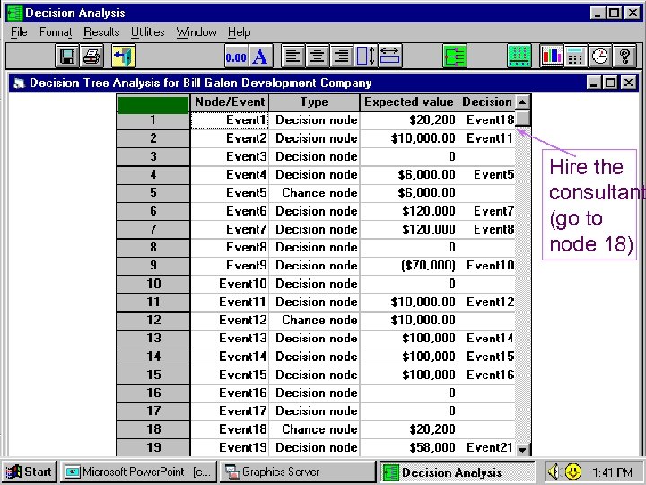 Decision Tree Evaluation and strategy determination Hire the consultant (go to node 18) 