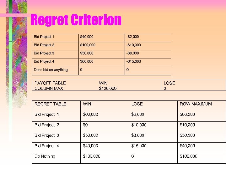 Regret Criterion 