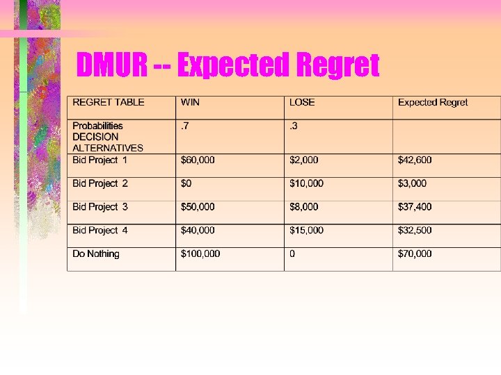 DMUR -- Expected Regret 