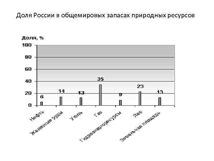 Соотношение между величиной природных ресурсов и размерами