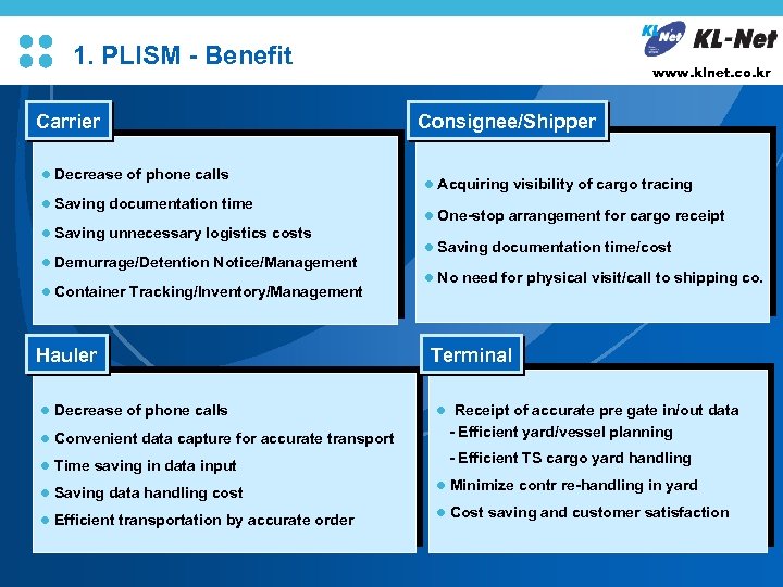 L/O/G/O 1. PLISM - Benefit Carrier l Decrease of phone calls l Saving documentation