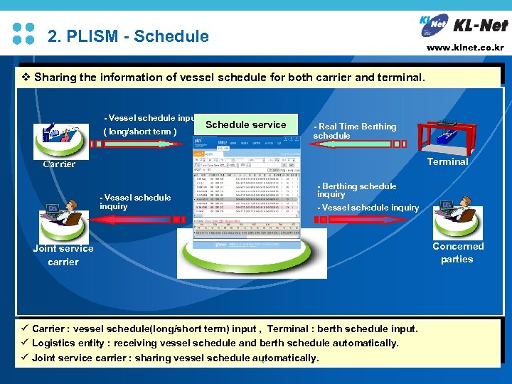 L/O/G/O 2. PLISM - Schedule www. klnet. co. kr 3. 1 Schedule service v