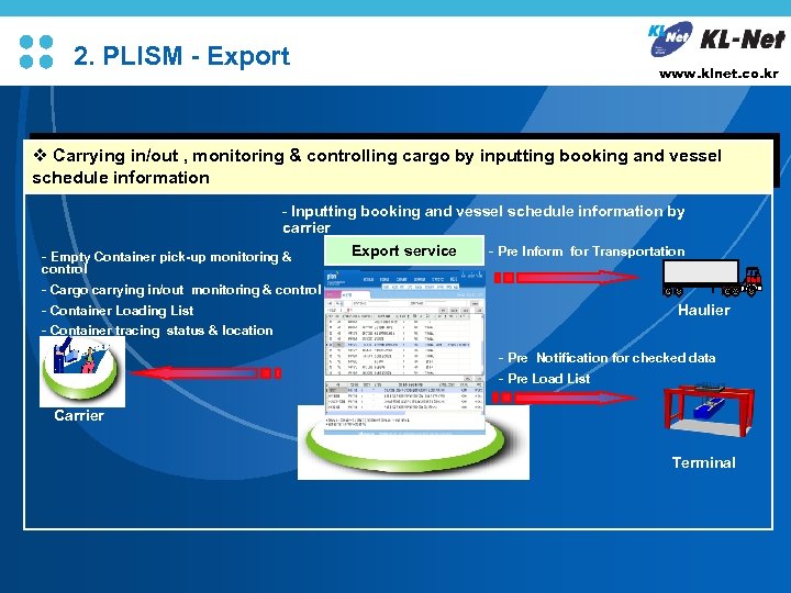 L/O/G/O 2. PLISM - Export www. klnet. co. kr v Carrying in/out , monitoring