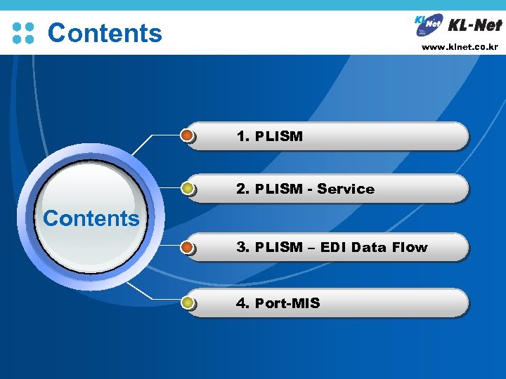 L/O/G/O Contents www. klnet. co. kr 1. PLISM 2. PLISM - Service Contents 3.