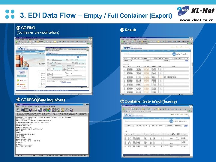 3. EDI Data Flow – Empty / Full Container (Export) ④ COPINO (Container pre-notification)