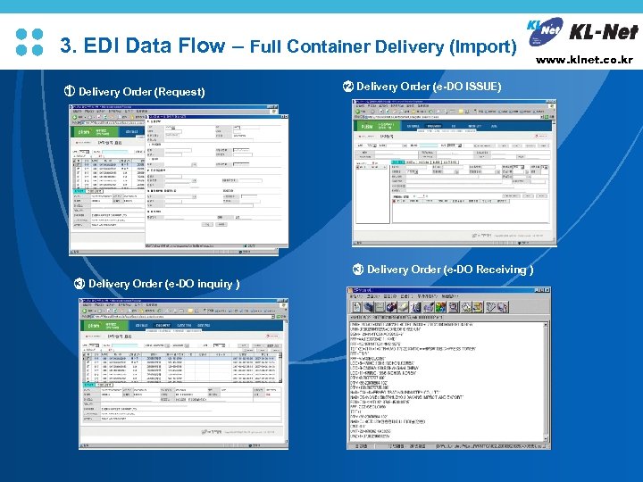 3. EDI Data Flow – Full Container Delivery (Import) ① Delivery Order (Request) ②
