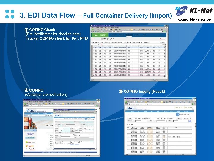 3. EDI Data Flow – Full Container Delivery (Import) ④ COPINO Check (Pre Notification