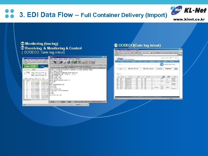 3. EDI Data Flow – Full Container Delivery (Import) ⑦ Monitoring (tracing) ⑦ Receiving