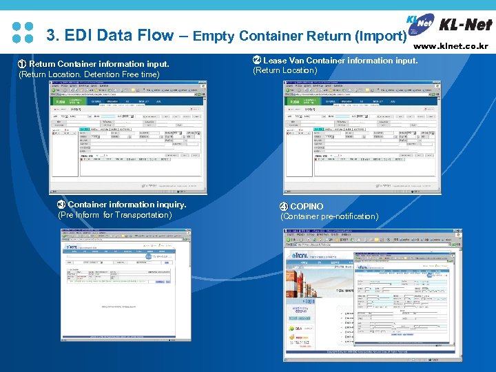 3. EDI Data Flow – Empty Container Return (Import) ① Return Container information input.