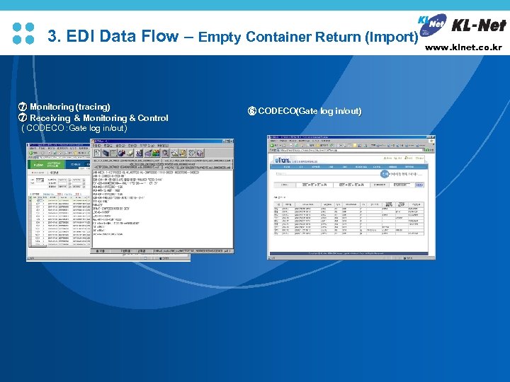 3. EDI Data Flow – Empty Container Return (Import) ⑦ Monitoring (tracing) ⑦ Receiving