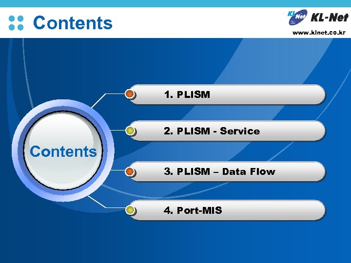 L/O/G/O Contents www. klnet. co. kr 1. PLISM 2. PLISM - Service Contents 3.
