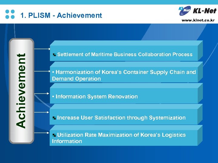 Achievement 1. PLISM - Achievement L/O/G/O www. klnet. co. kr Settlement of Maritime Business