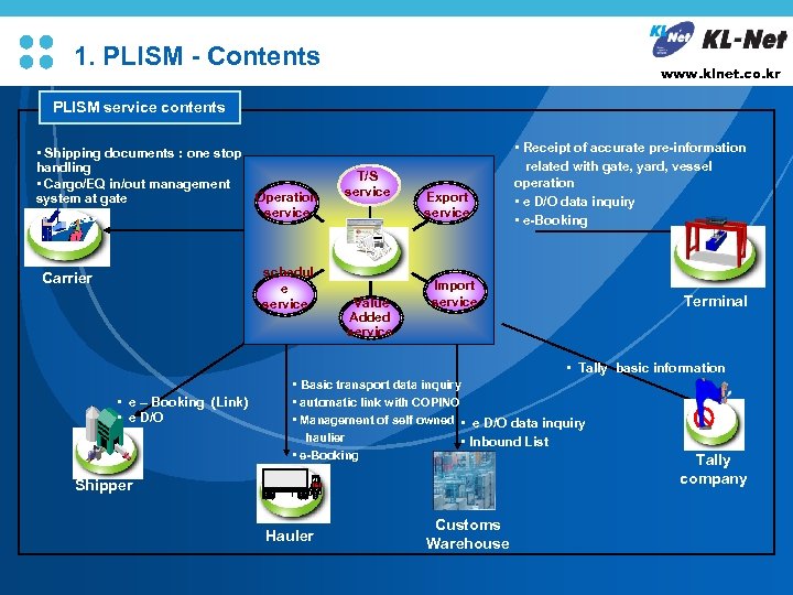 L/O/G/O 1. PLISM - Contents www. klnet. co. kr PLISM service contents • Shipping