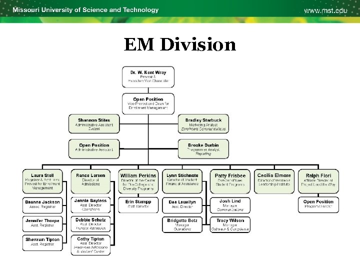 EM Division 