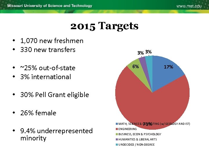 2015 Targets • 1, 070 new freshmen • 330 new transfers • ~25% out-of-state
