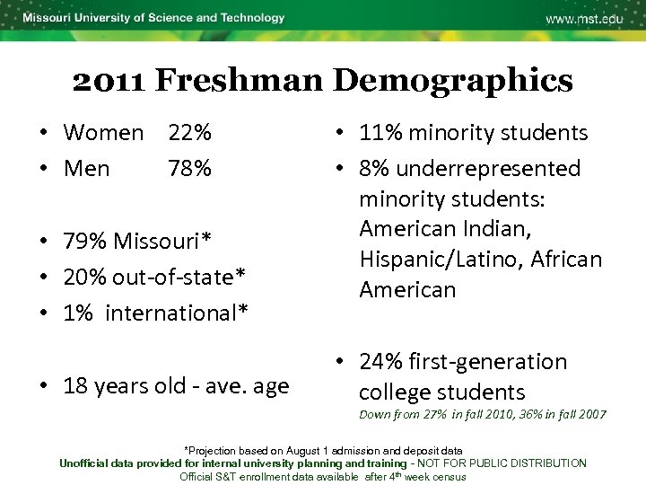 2011 Freshman Demographics • Women 22% • Men 78% • 79% Missouri* • 20%
