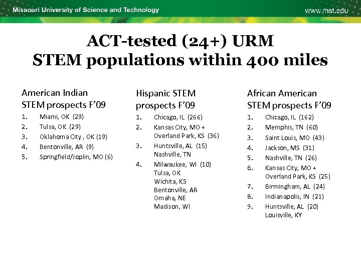ACT-tested (24+) URM STEM populations within 400 miles American Indian STEM prospects F’ 09