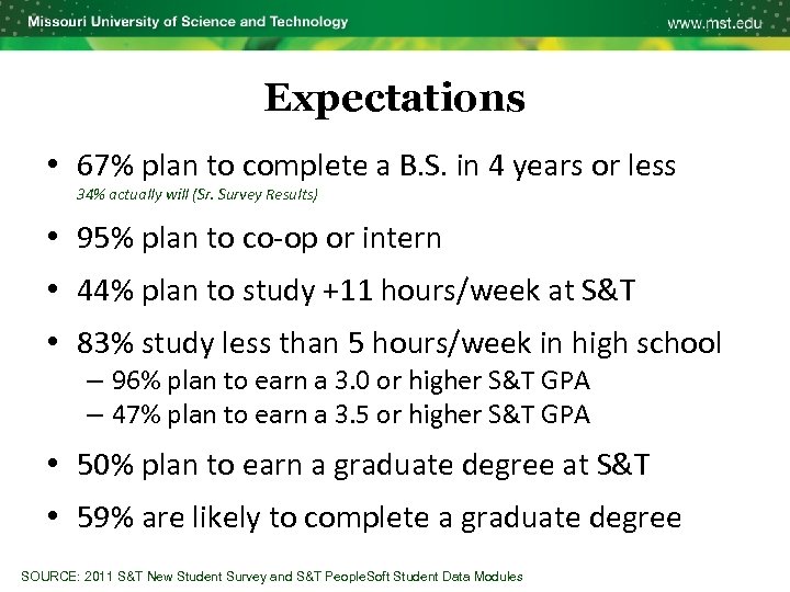 Expectations • 67% plan to complete a B. S. in 4 years or less