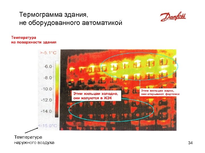 Термограмма здания, не оборудованного автоматикой Температура наружного воздуха 34 