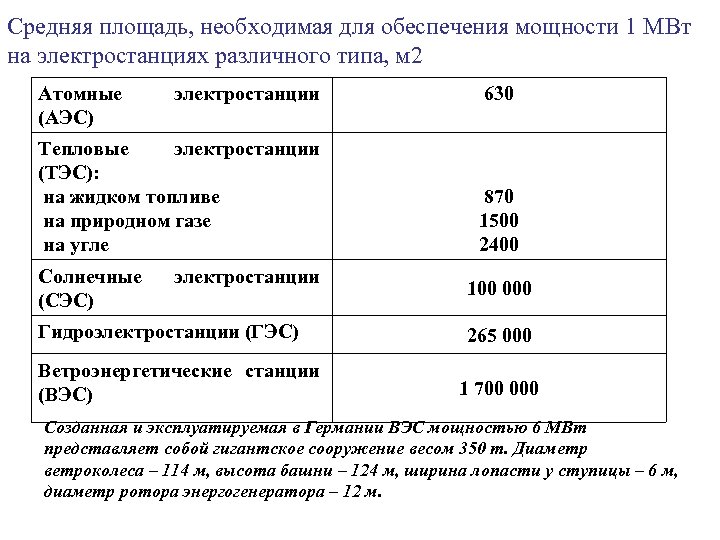 Обеспеченная мощность. Площадь АЭС. Средняя площадь электростанции. Мощность разных электростанций. Площадь ТЭС.