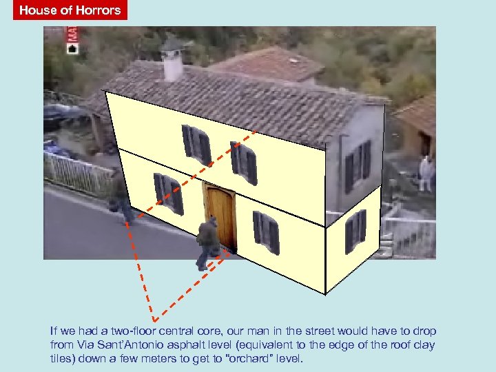 House of Horrors If we had a two-floor central core, our man in the