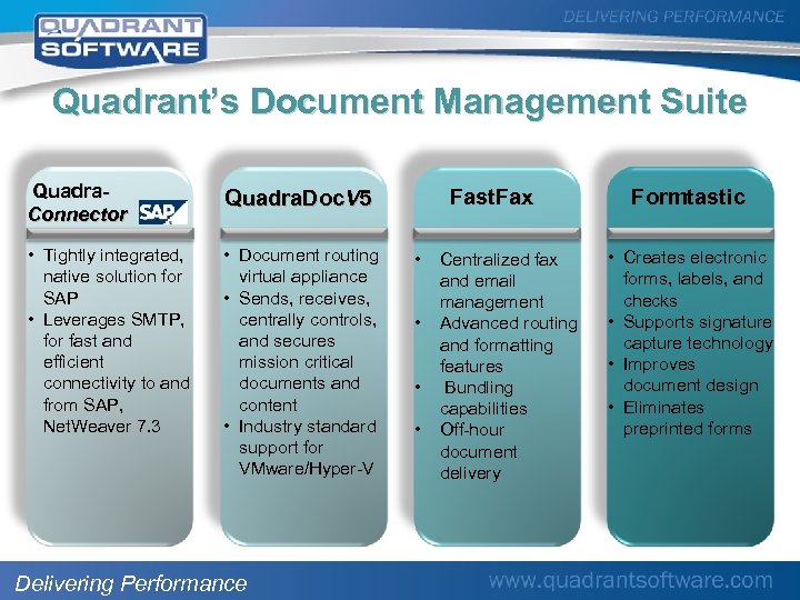 Quadrant’s Document Management Suite Quadra. Connector Quadra. Doc. V 5 • Tightly integrated, native