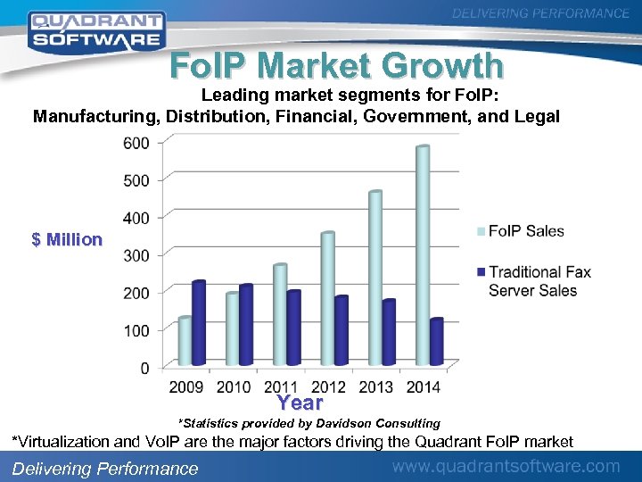 Fo. IP Market Growth Leading market segments for Fo. IP: Manufacturing, Distribution, Financial, Government,