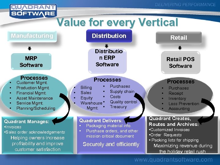 Value for every Vertical Manufacturing Distribution MRP Software Distributio n ERP Software Retail POS