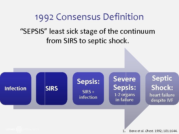 1992 Consensus Definition “SEPSIS” least sick stage of the continuum from SIRS to septic