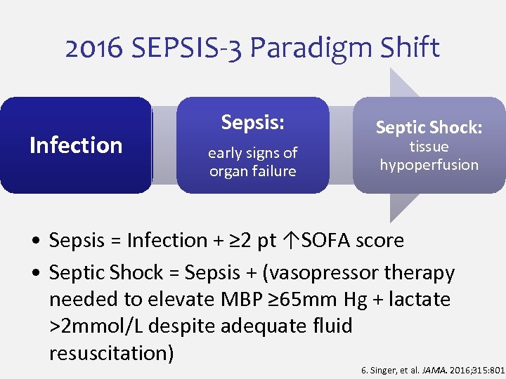 2016 SEPSIS-3 Paradigm Shift Infection Sepsis: early signs of organ failure Septic Shock: tissue