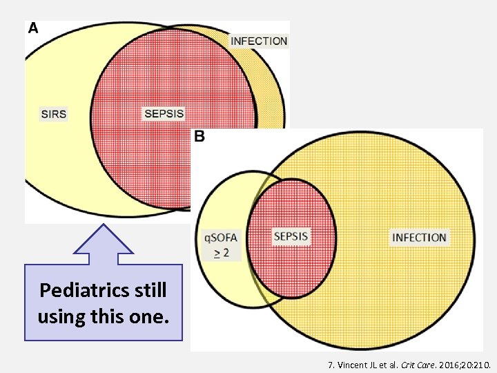 Pediatrics still using this one. 7. Vincent JL et al. Crit Care. 2016; 20: