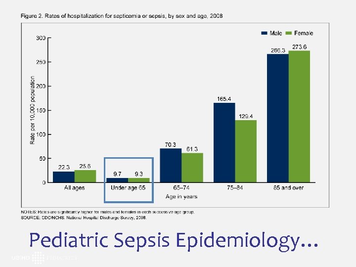 Pediatric Sepsis Epidemiology… 