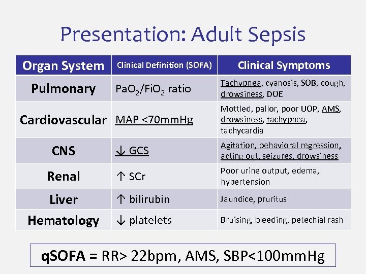 Presentation: Adult Sepsis Organ System Pulmonary Clinical Definition (SOFA) Pa. O 2/Fi. O 2