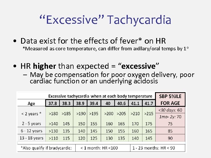 “Excessive” Tachycardia • Data exist for the effects of fever* on HR *Measured as