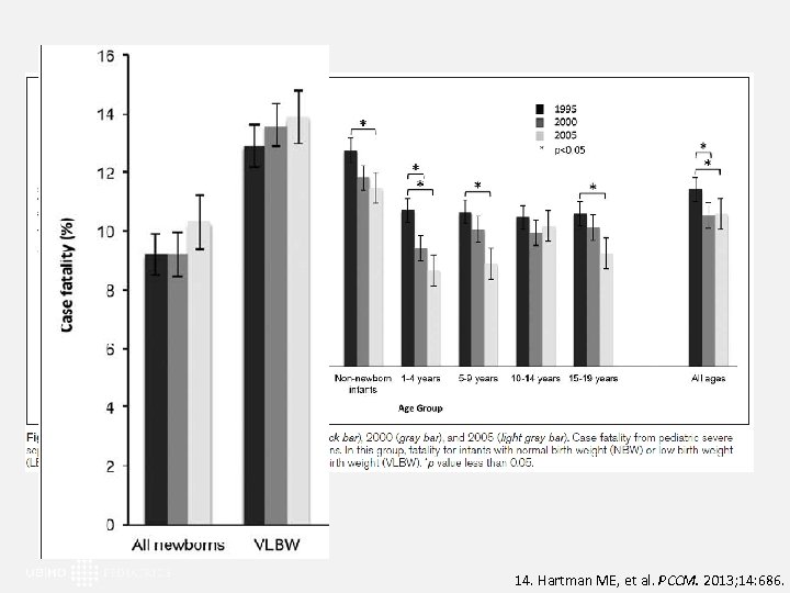 14. Hartman ME, et al. PCCM. 2013; 14: 686. 