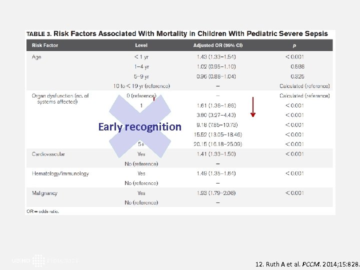 Early recognition 12. Ruth A et al. PCCM. 2014; 15: 828. 