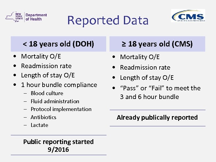 Reported Data < 18 years old (DOH) • • Mortality O/E Readmission rate Length