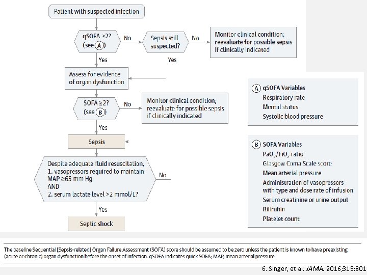 6. Singer, et al. JAMA. 2016; 315: 801. 