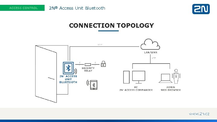 ACCESS CONTROL 2 N® Access Unit Bluetooth CONNECTION TOPOLOGY 