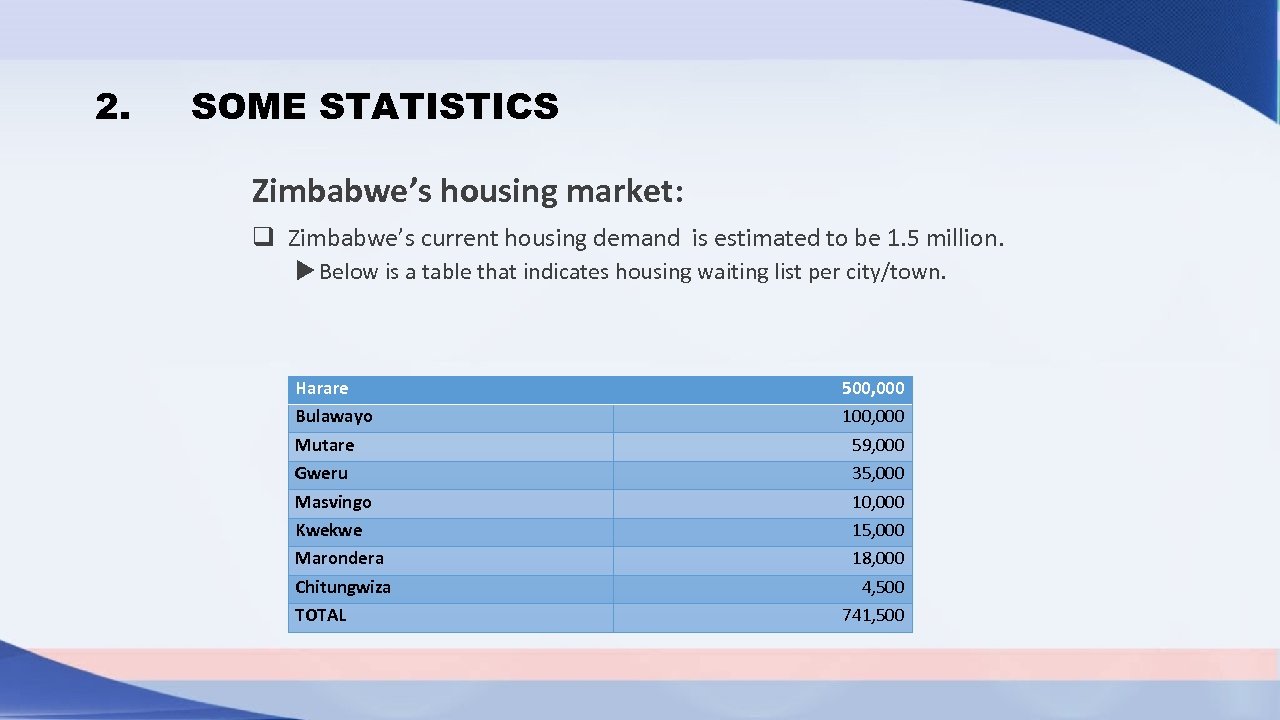 2. SOME STATISTICS Zimbabwe’s housing market: q Zimbabwe’s current housing demand is estimated to